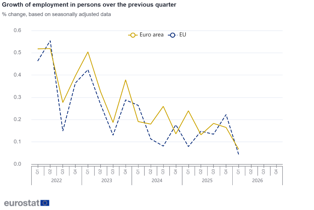 Growth of employment in persons over the previous quarter