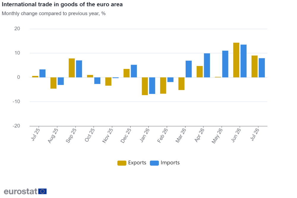 International trade in goods of the euro area International trade in goods of the euro area