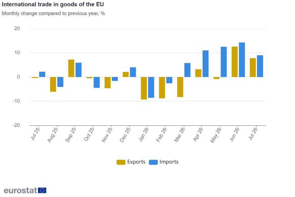 International trade in goods of the EU International trade in goods of the EU